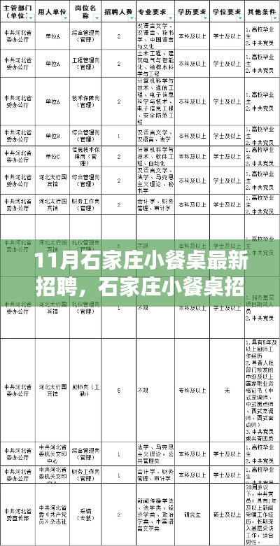 11月石家庄小餐桌招聘求职全攻略，最新岗位信息及招聘指南