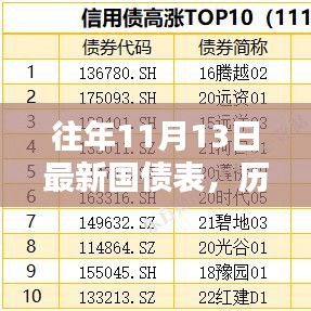 历年11月13日国债表回顾，时代的印记与影响分析