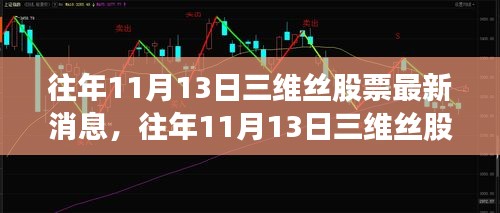 往年11月13日三维丝股票最新消息深度解析与介绍