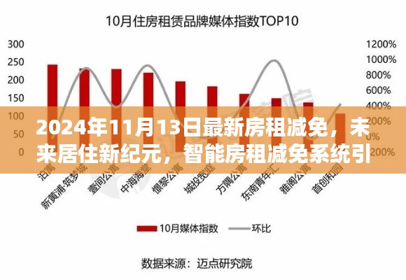 智能房租减免系统引领未来居住新纪元，最新政策解读与趋势分析（2024年11月版）