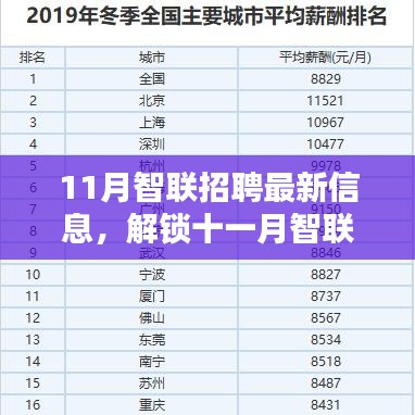 十一月智联招聘最新信息及职业机会解析