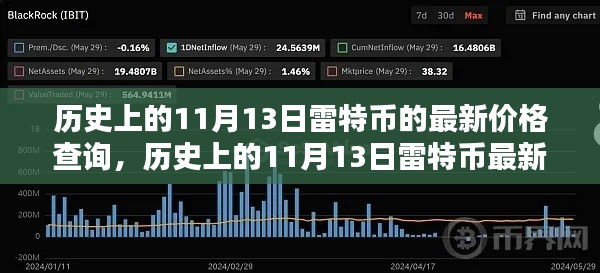 历史上的11月13日雷特币最新价格回顾与全面评测介绍