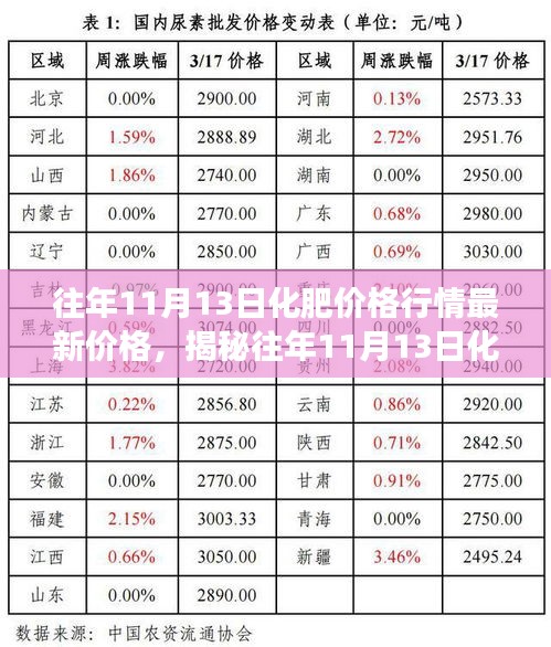 揭秘，往年11月13日化肥市场最新行情分析与解读——价格走势深度剖析​​​​​​​​​​​​​​​​​​​​​​​​​​​​​​​​​​​​​​​​​​​​​​​​​​​​​​​​​​​​​​​​​​​​​​​​​​。