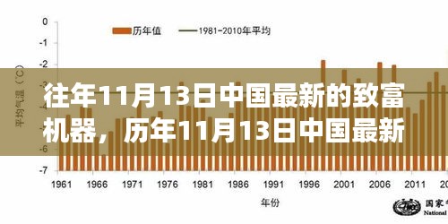 揭秘历年11月13日中国最新致富机器背后的重大事件与影响地位探索