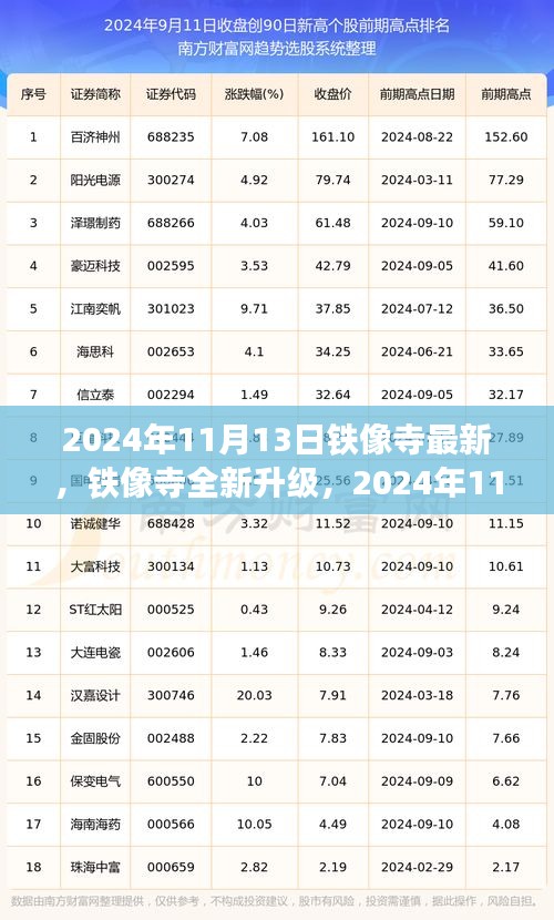 铁像寺全新升级深度评测与介绍，2024年11月13日最新产品介绍与评测报告