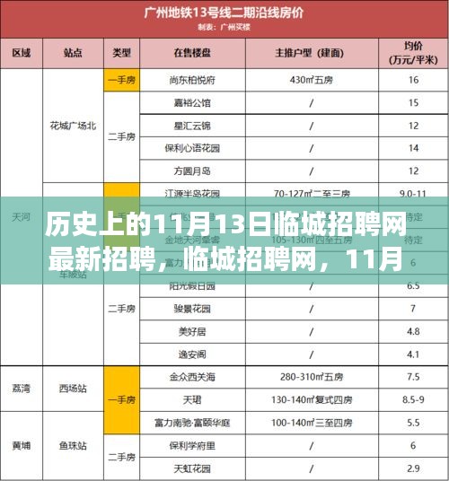 临城招聘网11月13日招聘之旅，友情温暖与职业机遇的交汇