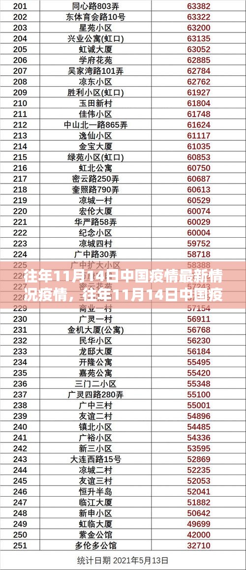 往年11月14日中国疫情最新概况与防护措施实用指南