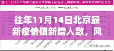 风雨后见彩虹，北京疫情下的励志成长与变化之美——历年11月14日北京疫情新增人数回顾与反思