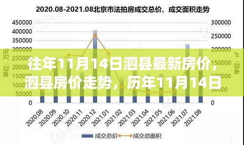 泗县历年11月房价走势深度解析与观点碰撞，最新房价探析与碰撞日回顾