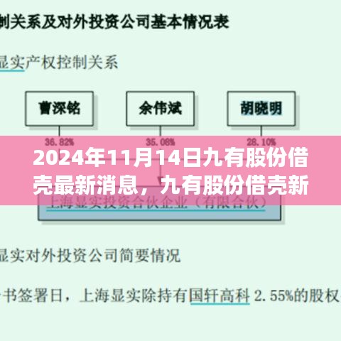 九有股份借壳新动态揭秘，未来科技产品引领智能生活新纪元