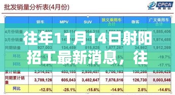 回眸最初 第13页