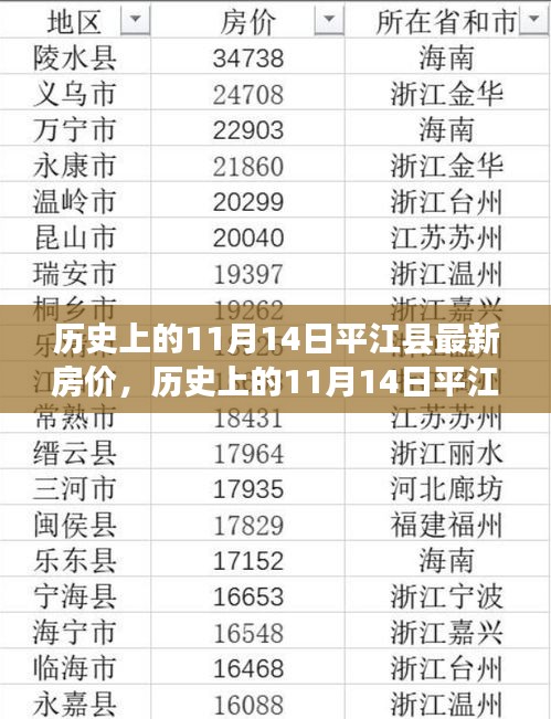 历史上的平江县房价概览，深度分析11月14日最新房价动态