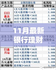 揭秘11月最新银行理财产品特性与体验，专业评测报告出炉！