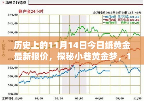 探秘黄金梦，今日纸黄金报价与独特黄金小店之旅（11月14日）