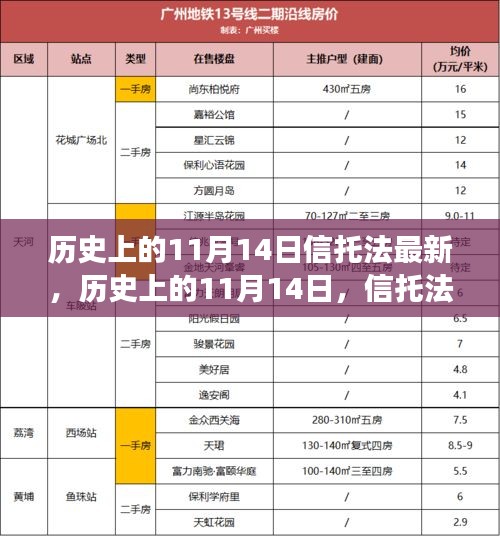 历史上的11月14日信托法最新发展及其影响深度解析——以XX观点为中心探讨影响与启示