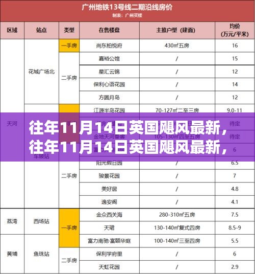 往年11月14日英国飓风回顾，影响与应对观点探讨