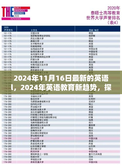 探索最新英语教学方法与策略，2024年英语教育新趋势解析