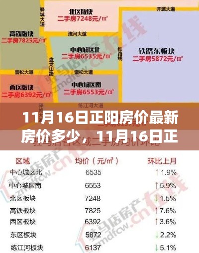 11月16日正阳房价最新动态，测评、特性、体验、竞品对比与用户反馈深度解析