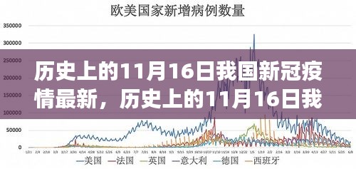 历史上的11月16日我国新冠疫情概况与最新发展动态