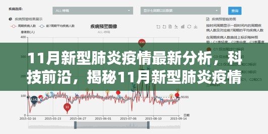 揭秘科技前沿，智能系统助力分析11月新型肺炎疫情，智能守护生活新篇章开启