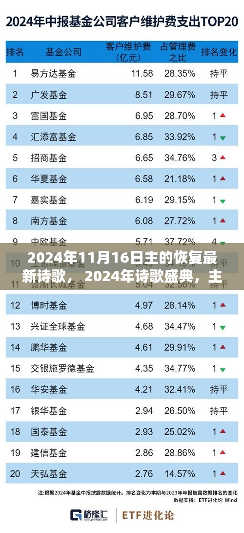 2024年诗歌盛典，主的最新恢复诗歌解析与体验分享