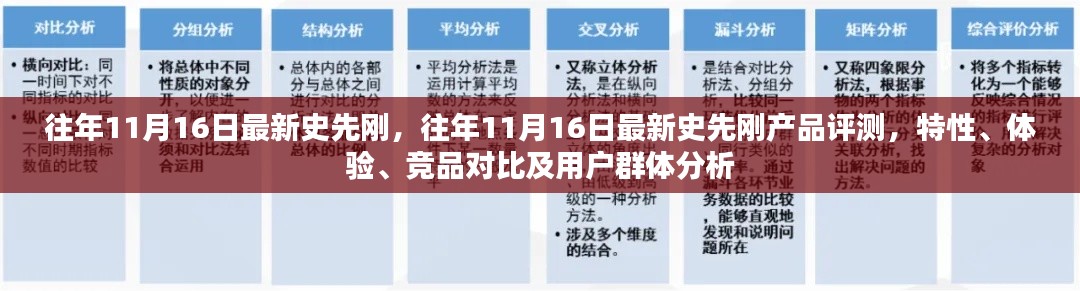 往年11月16日史先刚产品评测，特性、体验、竞品对比及用户群体深度分析