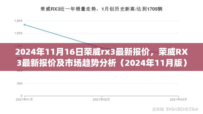 荣威RX3最新报价及市场趋势深度解析（2024年11月版）