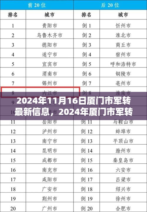 2024年厦门市军转最新信息解析，多元观点下的探析