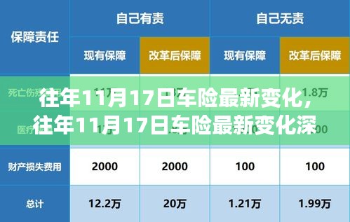 往年11月17日车险最新变化及其深度解析