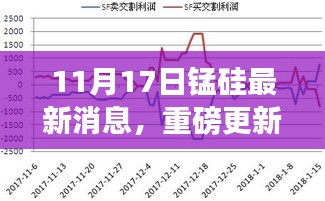 11月17日锰硅市场最新动态与重磅更新消息