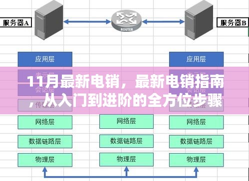 全方位电销指南，从入门到进阶，掌握最新电销技巧与策略解析