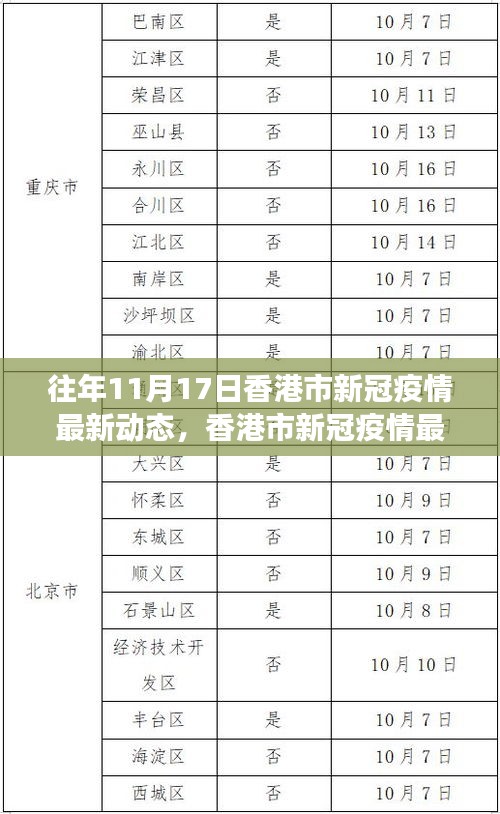 香港市新冠疫情动态观察，往年11月17日的最新动态与分析