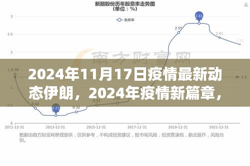 2024年伊朗疫情最新动态深度解析，疫情新篇章下的挑战与应对