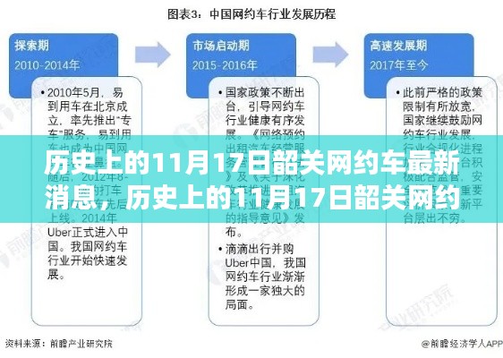 韶关网约车发展动态概览，历史上的11月17日最新消息与概览