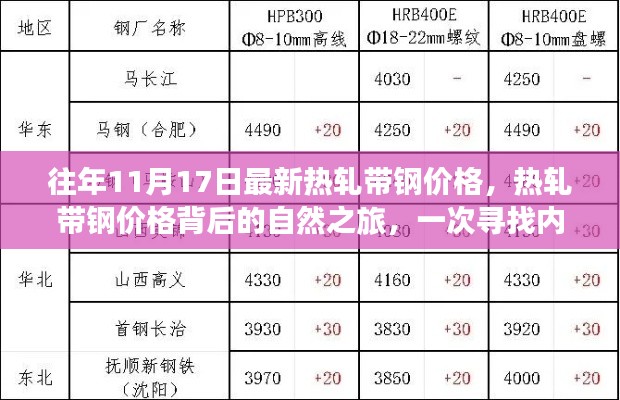 寻找内心平静之旅，热轧带钢价格背后的自然之旅与最新市场动态分析