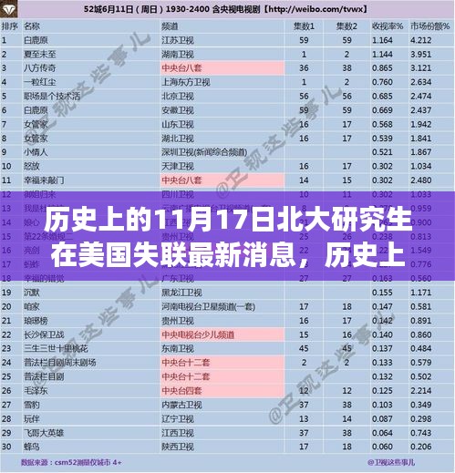 北大研究生在美国失联事件最新进展及历史背景解析（11月17日更新）