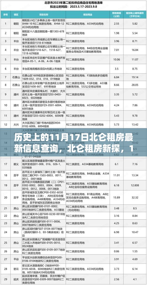 11月17日北仑租房新探，与自然美景的不期而遇的房源信息检索