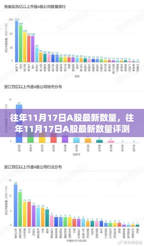 往年11月17日A股最新数量概览，特性、体验、竞品对比及用户群体深度分析