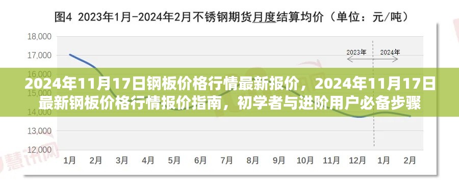 2024年11月17日钢板价格行情最新报价指南，初学者与进阶用户必备步骤