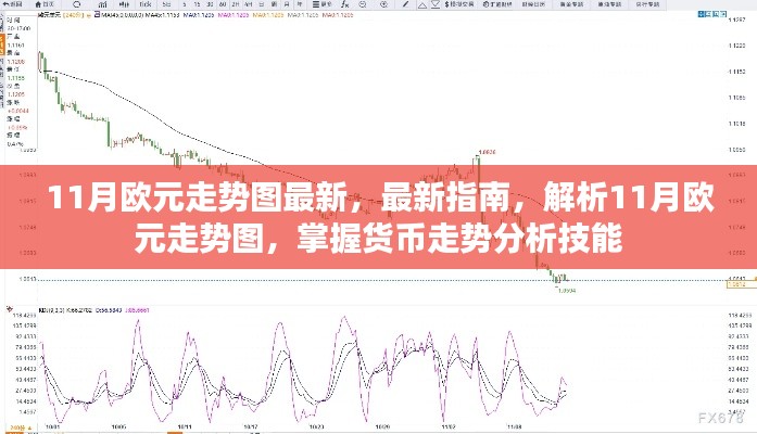 掌握货币走势分析技能，最新指南解析11月欧元走势图