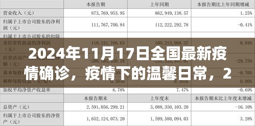 疫情下的温馨日常，全国最新疫情确诊与特殊记忆