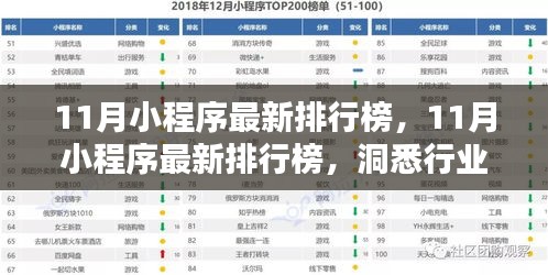 揭秘11月小程序排行榜，行业趋势与行业佼佼者一览