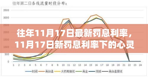 11月17日新罚息利率下的心灵与自然美景之旅，探寻内心宁静乐园