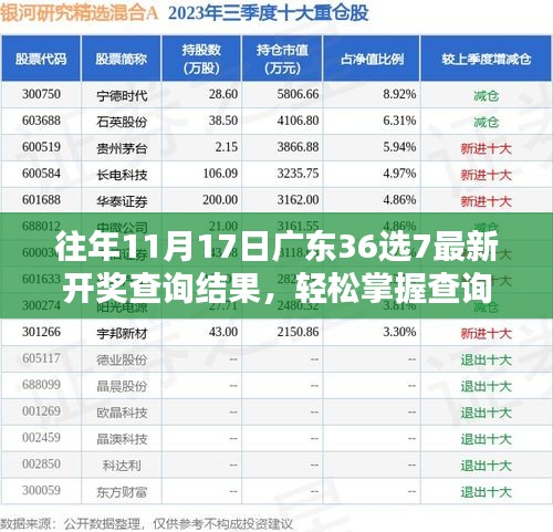 往年11月17日广东36选7开奖结果查询指南及最新开奖信息标题，广东36选7彩票开奖查询，历年11月17日最新结果及查询技巧全解析