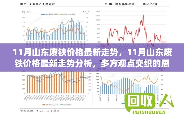 山东废铁价格最新走势分析，多方观点交织的思考（最新报告）