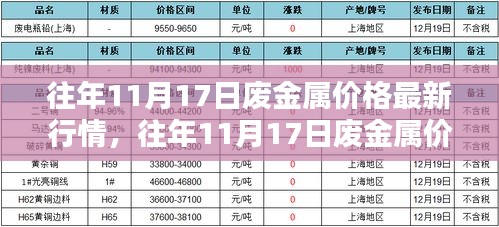 往年11月17日废金属价格行情深度解析与最新评测介绍