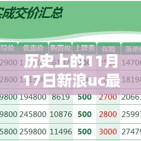 新浪UC最新版本深度评测与历史上的11月17日回顾解析