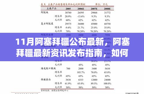 阿塞拜疆最新资讯发布指南，轻松获取与解读信息全攻略