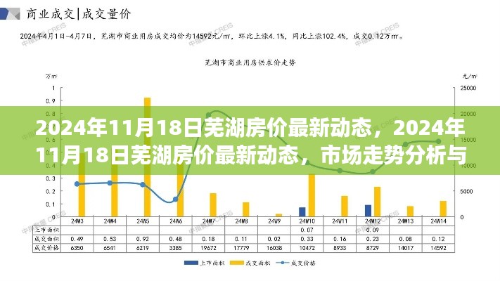 独家解析，芜湖房价最新动态及市场走势预测（2024年11月）