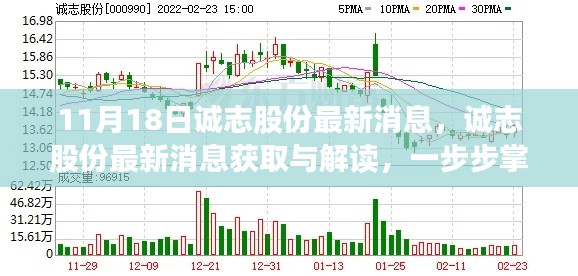 诚志股份最新消息解读，掌握资讯获取技能，洞悉企业动态发展之路